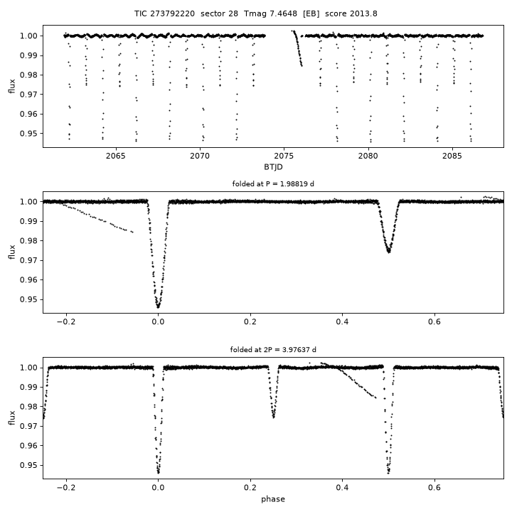 Click to open full size TIC273792220_s0028.png