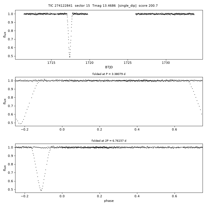 Click to open full size TIC274122841_s0015.png