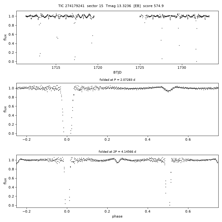 Click to open full size TIC274179241_s0015.png