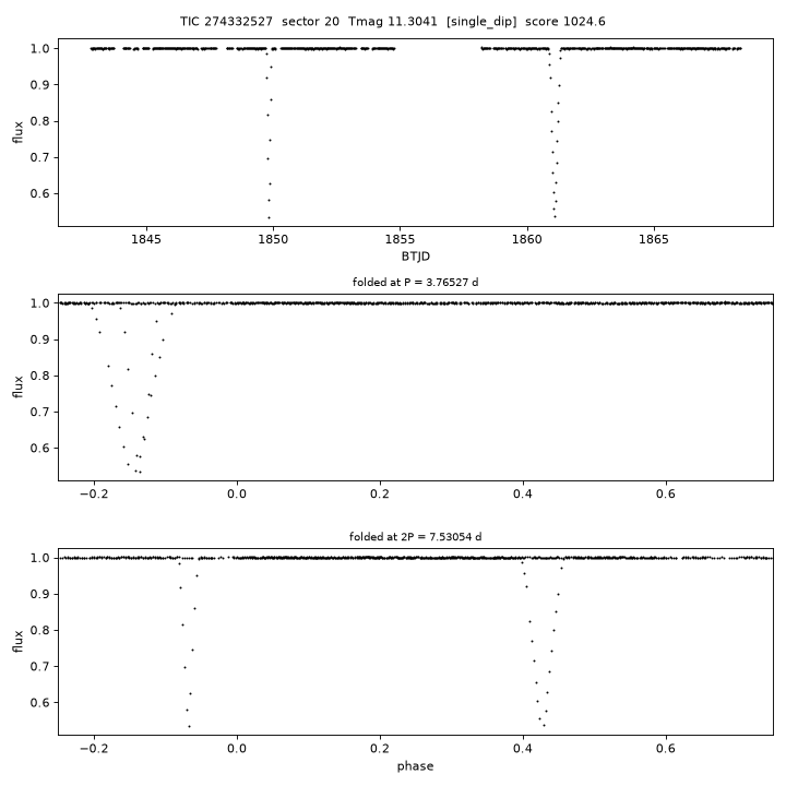 Click to open full size TIC274332527_s0020.png