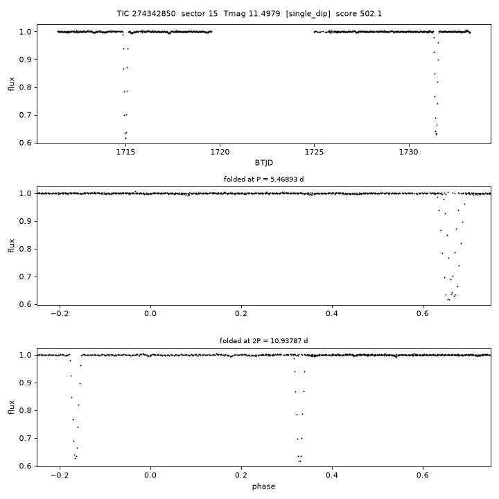 Click to open full size TIC274342850_s0015.png