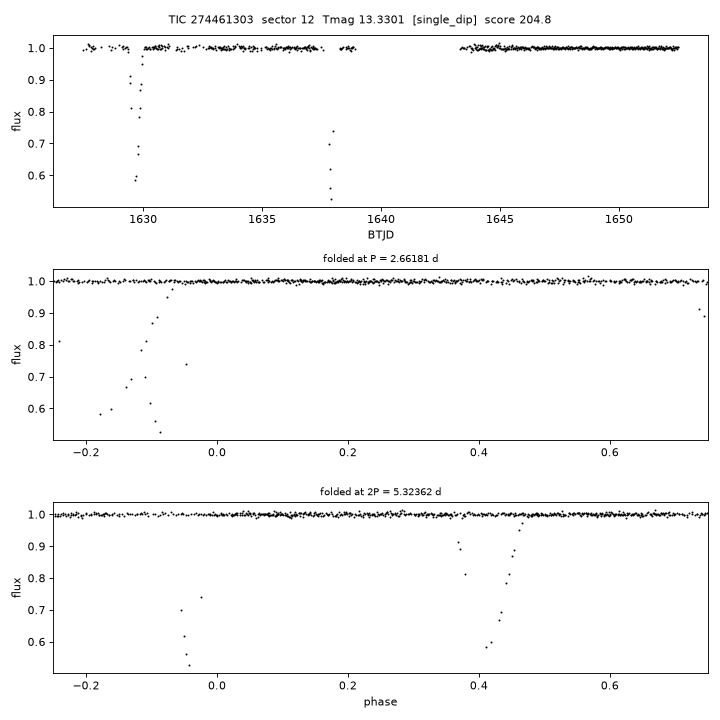 Click to open full size TIC274461303_s0012.png