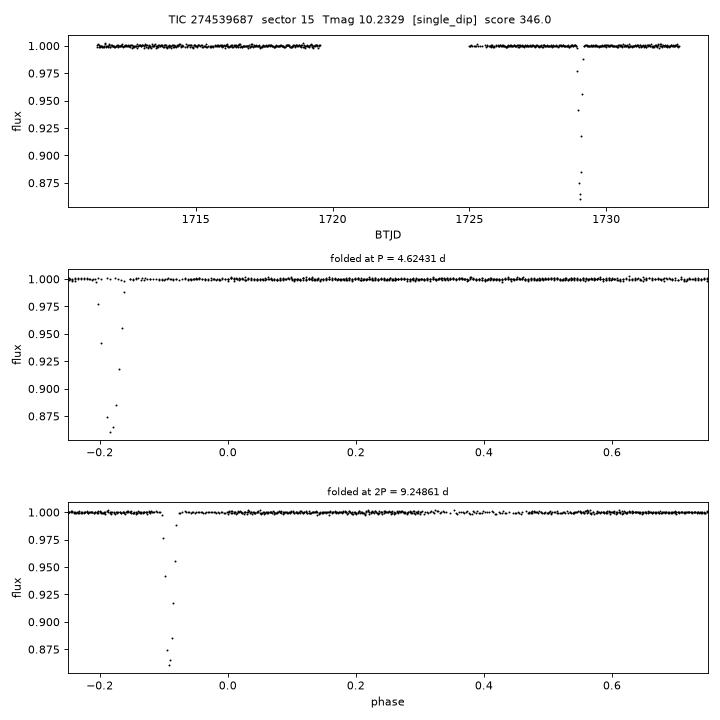 Click to open full size TIC274539687_s0015.png