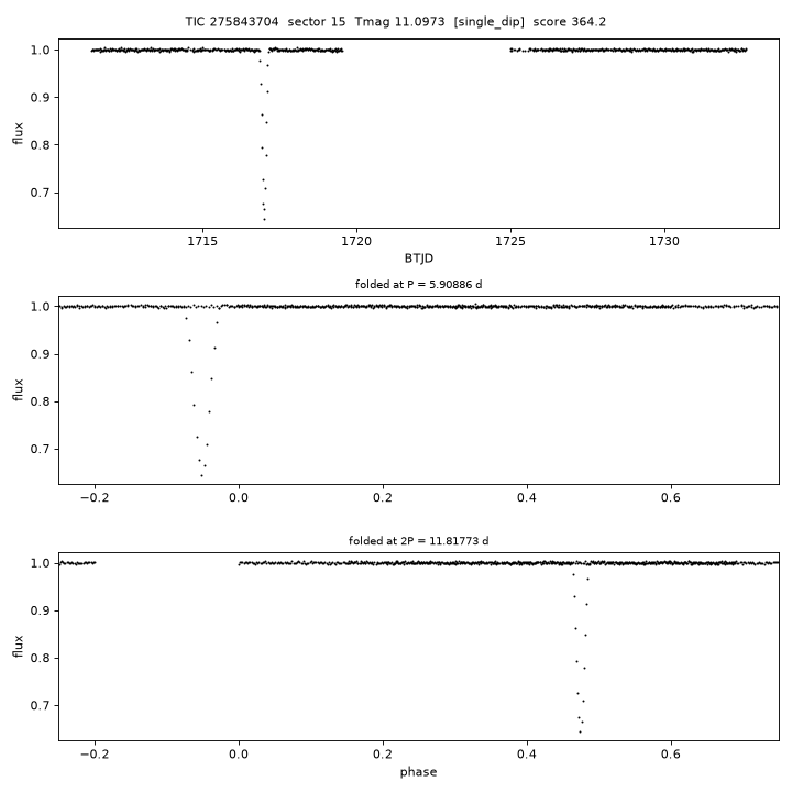 Click to open full size TIC275843704_s0015.png