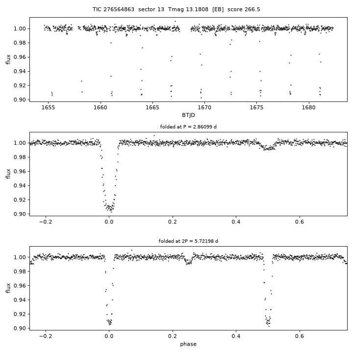 Click to open full size TIC276564863_s0013.png