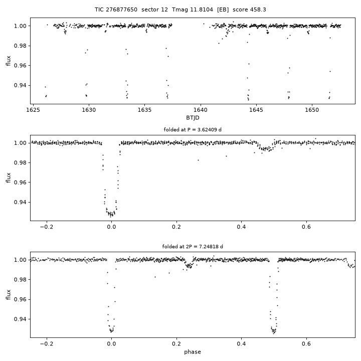 Click to open full size TIC276877650_s0012.png