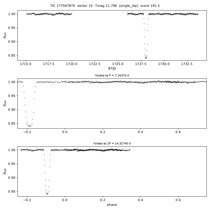 Click to open full size TIC277567870_s0015.png
