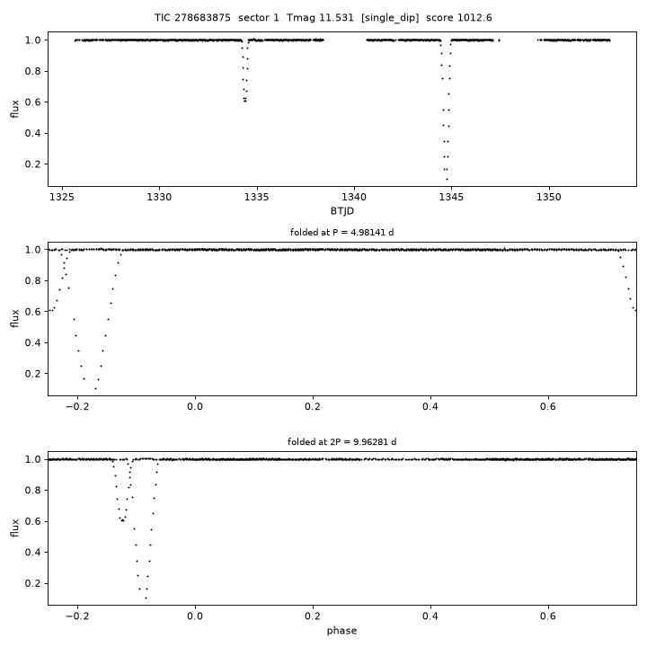 Click to open full size TIC278683875_s0001.png