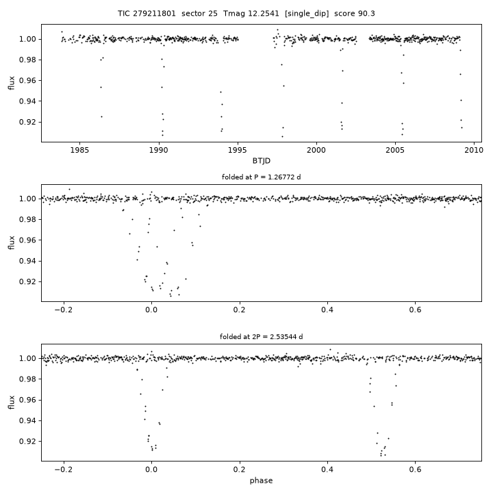 Click to open full size TIC279211801_s0025.png