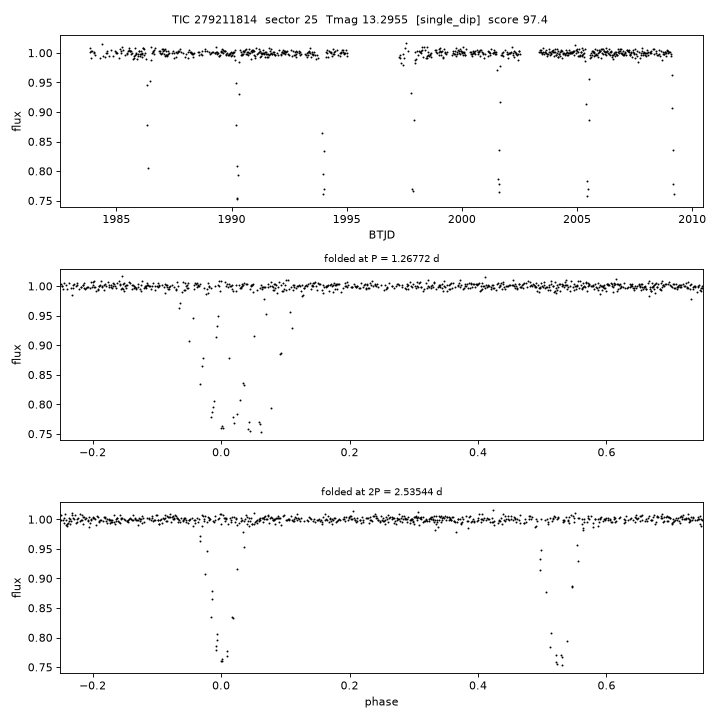 Click to open full size TIC279211814_s0025.png