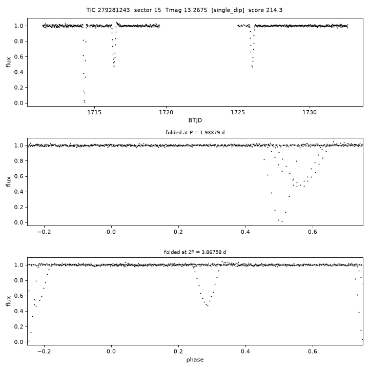 Click to open full size TIC279281243_s0015.png