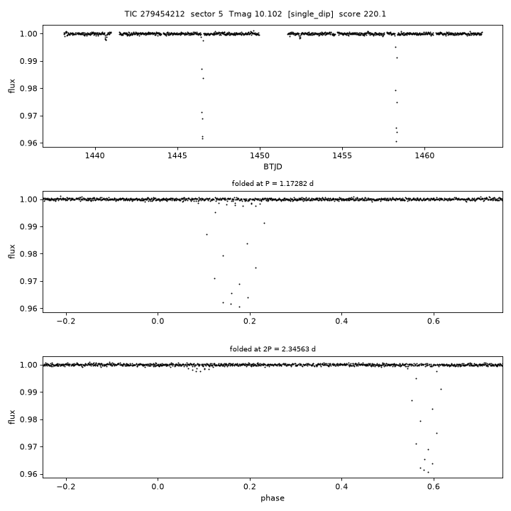 Click to open full size TIC279454212_s0005.png