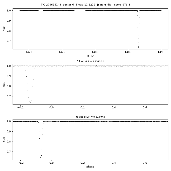 Click to open full size TIC279695143_s0006.png