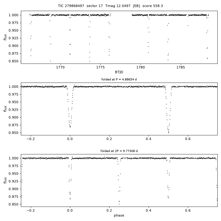 Click to open full size TIC279868497_s0017.png