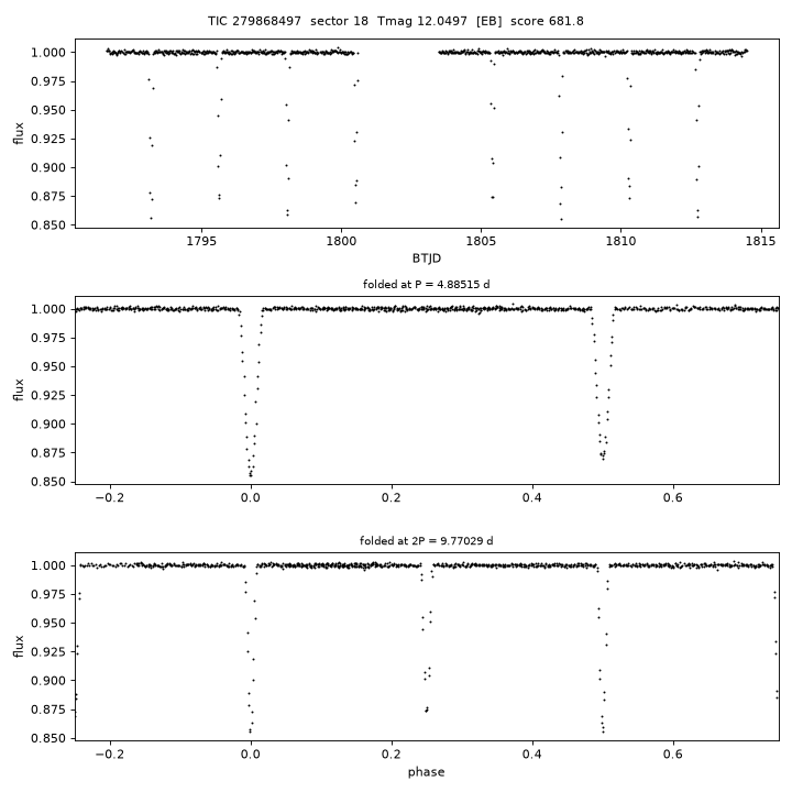 Click to open full size TIC279868497_s0018.png