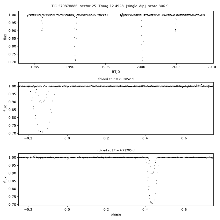 Click to open full size TIC279878886_s0025.png
