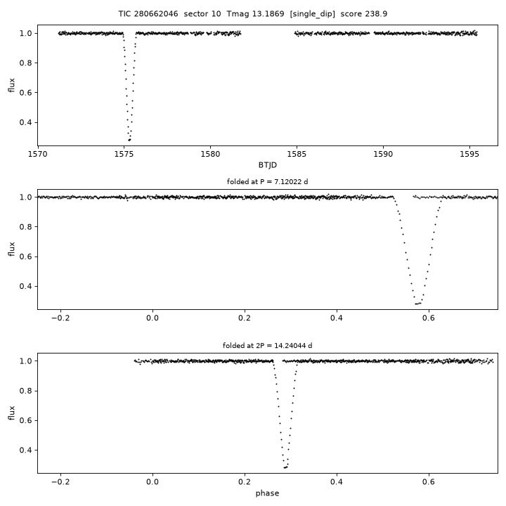 Click to open full size TIC280662046_s0010.png