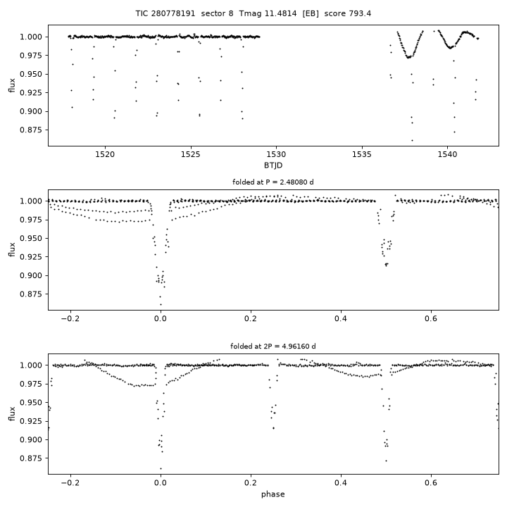 Click to open full size TIC280778191_s0008.png