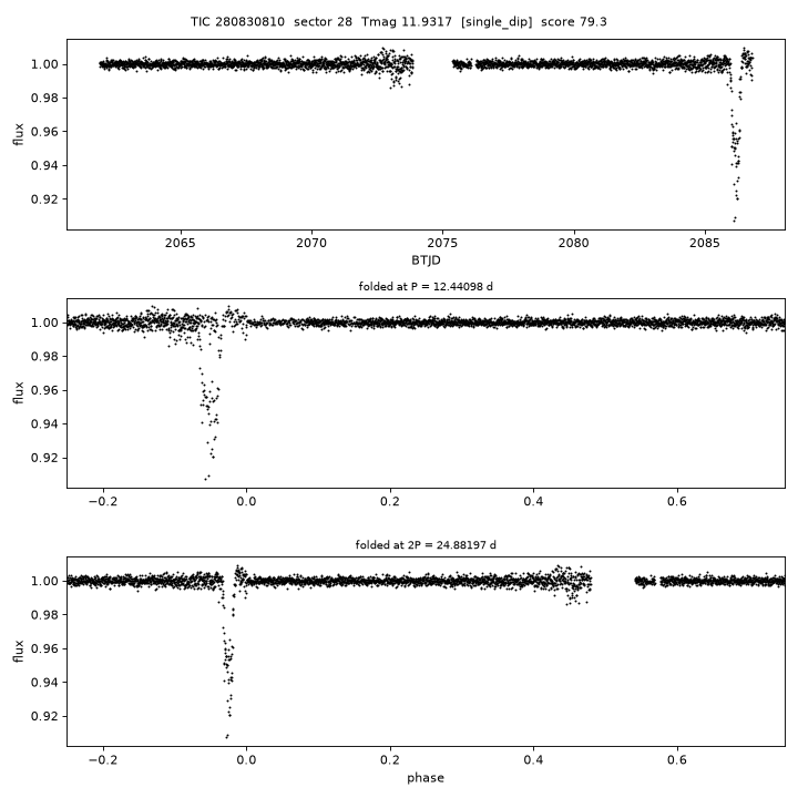 Click to open full size TIC280830810_s0028.png