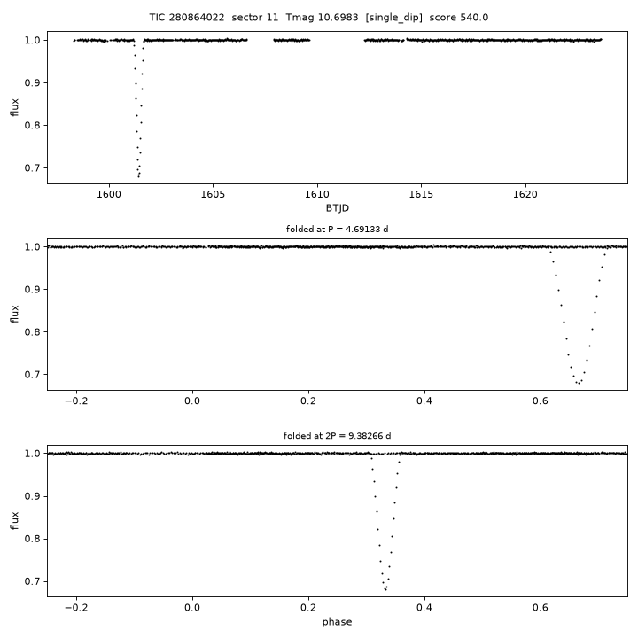Click to open full size TIC280864022_s0011.png