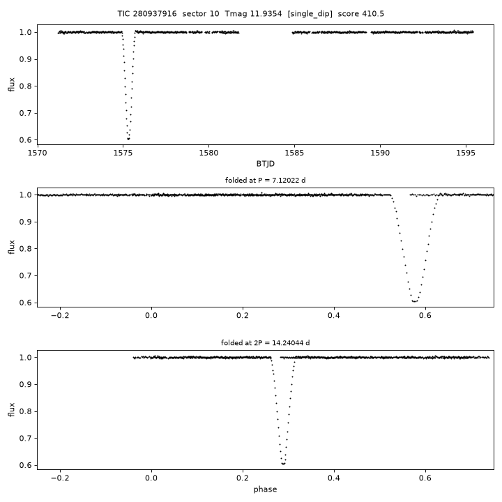 Click to open full size TIC280937916_s0010.png