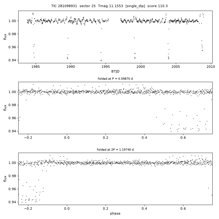 Click to open full size TIC281098931_s0025.png