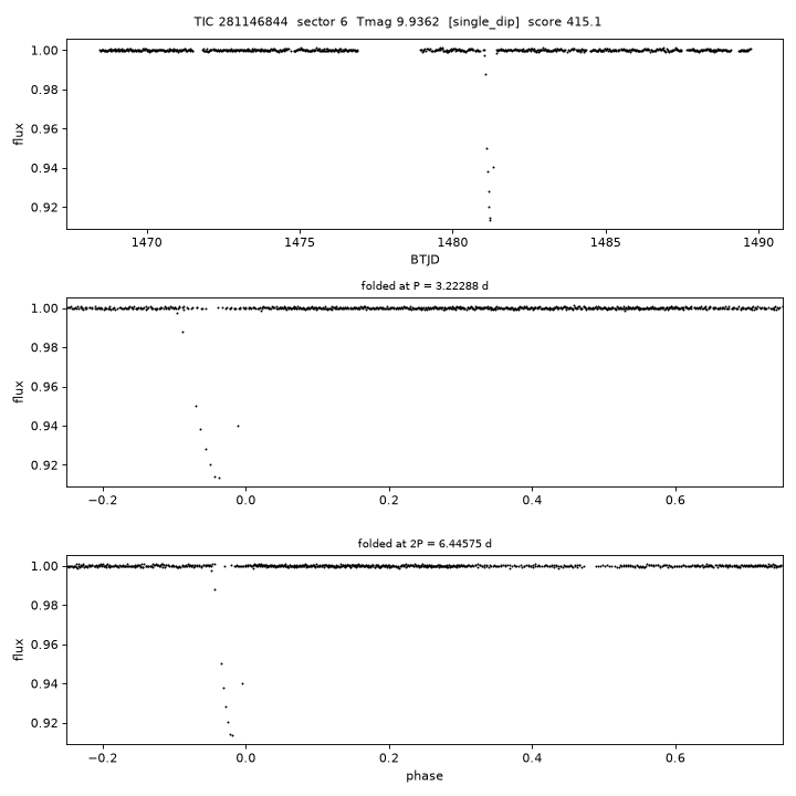 Click to open full size TIC281146844_s0006.png