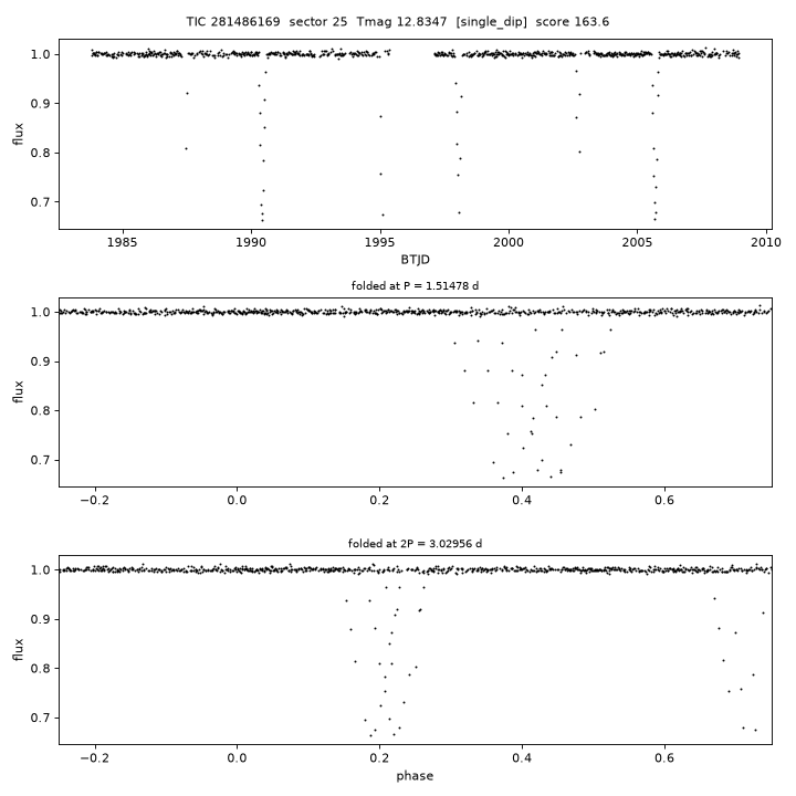 Click to open full size TIC281486169_s0025.png
