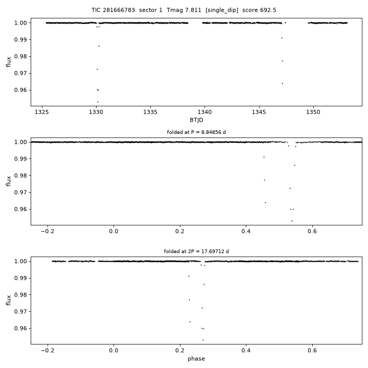 Click to open full size TIC281666783_s0001.png