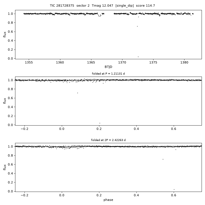Click to open full size TIC281728375_s0002.png