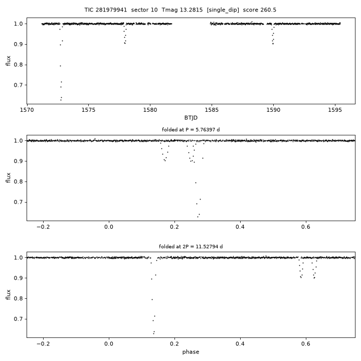 Click to open full size TIC281979941_s0010.png