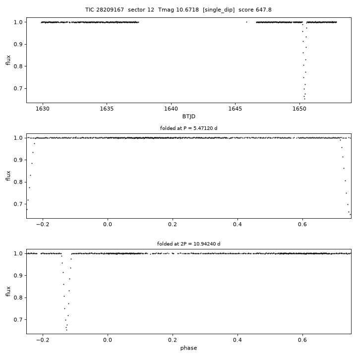 Click to open full size TIC28209167_s0012.png