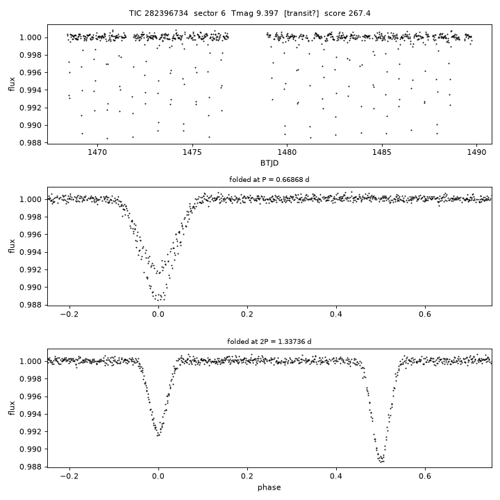 Click to open full size TIC282396734_s0006.png