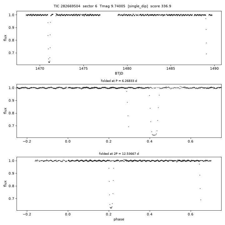 Click to open full size TIC282669504_s0006.png