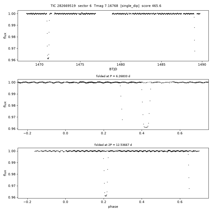 Click to open full size TIC282669519_s0006.png