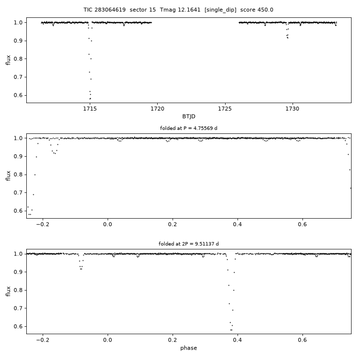 Click to open full size TIC283064619_s0015.png