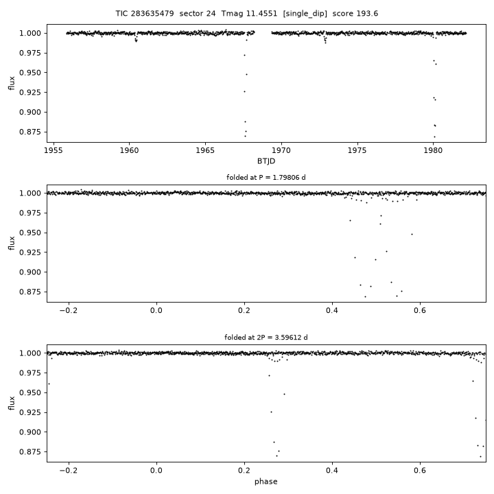 Click to open full size TIC283635479_s0024.png