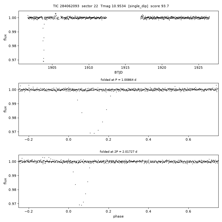 Click to open full size TIC284062093_s0022.png