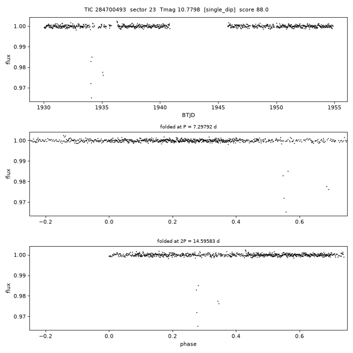 Click to open full size TIC284700493_s0023.png