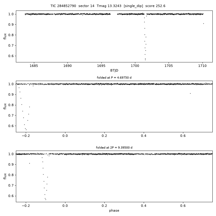 Click to open full size TIC284852790_s0014.png