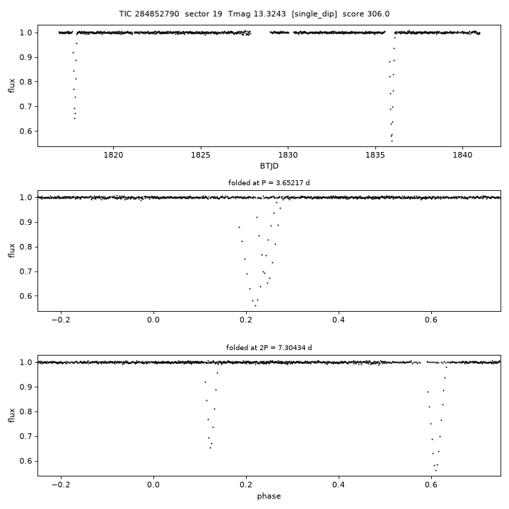 Click to open full size TIC284852790_s0019.png