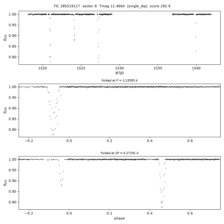Click to open full size TIC285519117_s0008.png