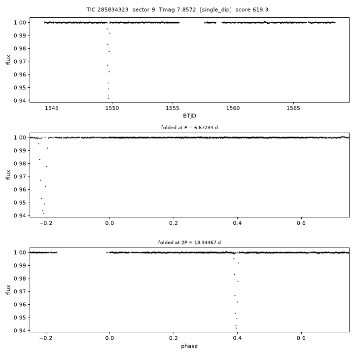 Click to open full size TIC285834323_s0009.png