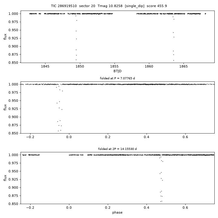 Click to open full size TIC286919510_s0020.png