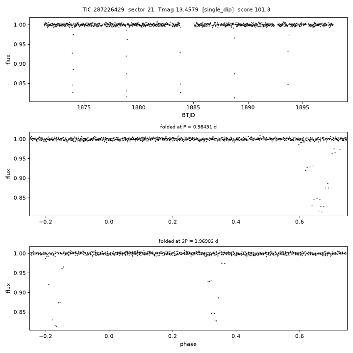 Click to open full size TIC287226429_s0021.png