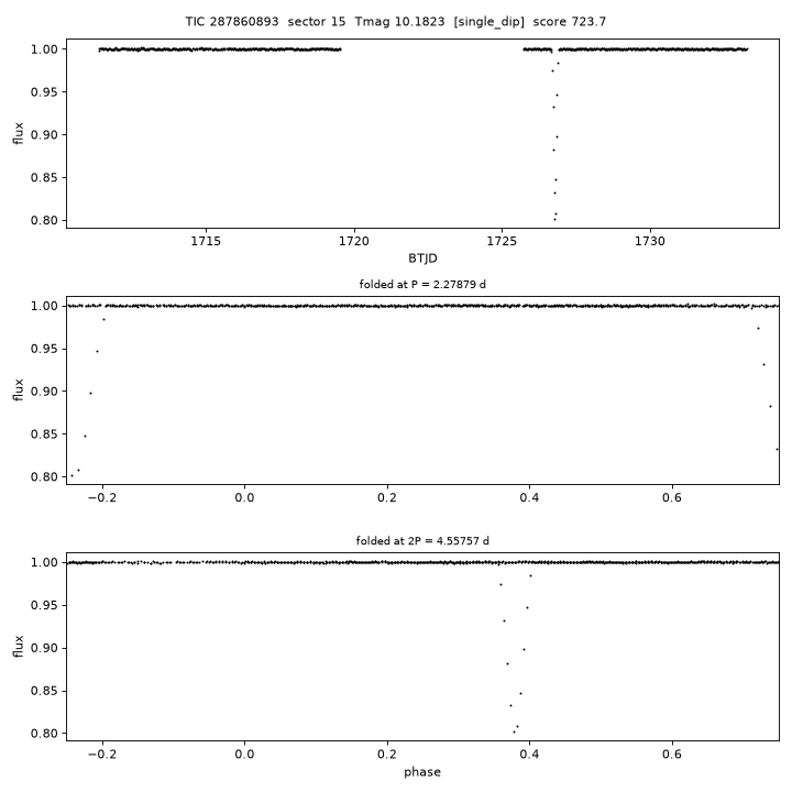 Click to open full size TIC287860893_s0015.png