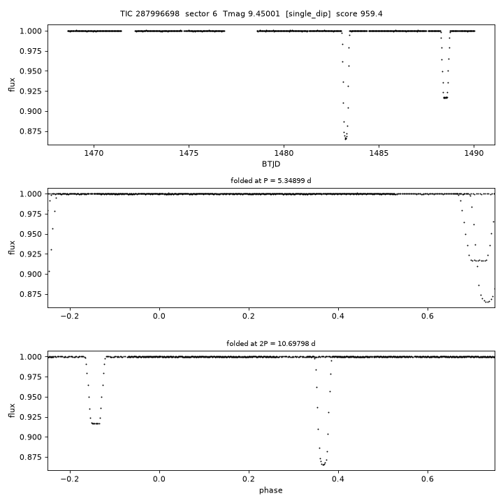 Click to open full size TIC287996698_s0006.png