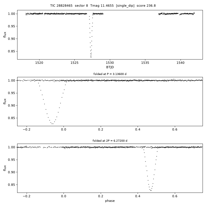 Click to open full size TIC28828465_s0008.png