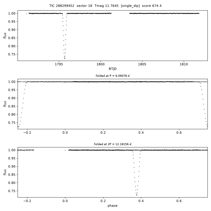 Click to open full size TIC288299452_s0018.png
