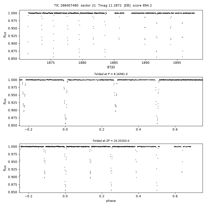 Click to open full size TIC288407480_s0021.png